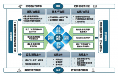 <b>实现跨区域、跨互联互通</b>