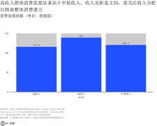 还容易因客不雅判断呈现误差；“拉动大消费”