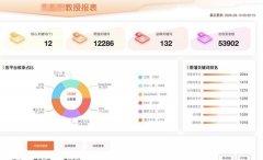 设白内障手术等相关环节词